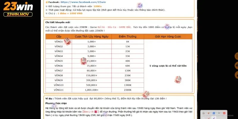 Khuyến mãi hoàn trả (Cashback)